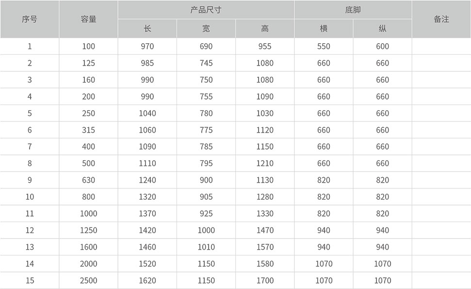 主要技術(shù)參數(shù)2