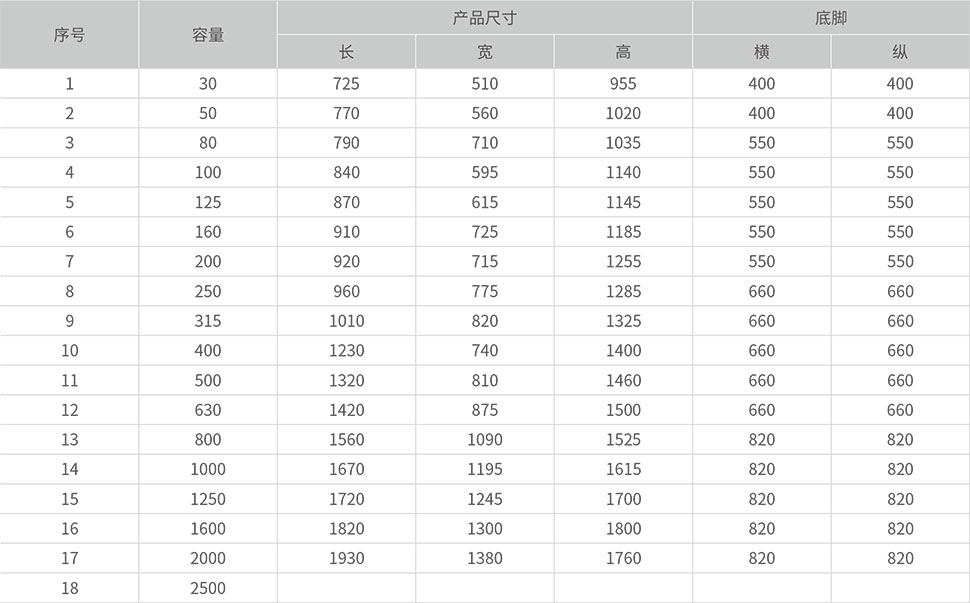 S13-M-30-2500/10全密封配電變壓器外形及安裝尺寸2