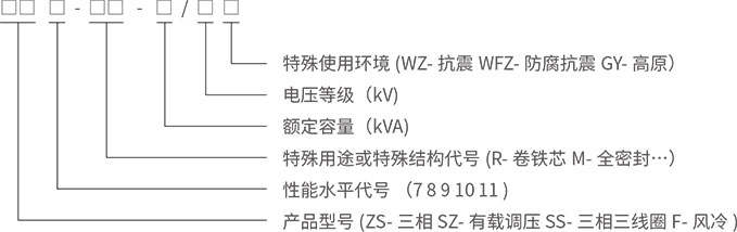 型號(hào)說(shuō)明