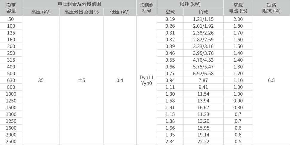 50kVA~1600kVA三相雙繞組無(wú)勵(lì)磁調(diào)壓配電變壓器
