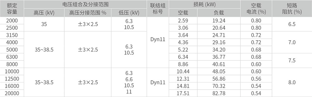 2000kVA~20000kVA三相雙繞線組有載調(diào)壓電力變壓器