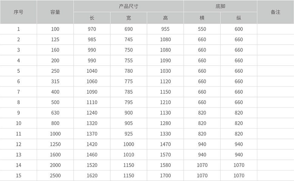 主要技術(shù)參數(shù)2
