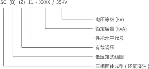 SCB11-35KV干式變壓器型號(hào)含義