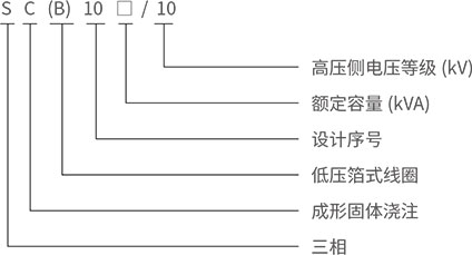 SG(B)10-10KV環(huán)保型干式變壓器型號含義