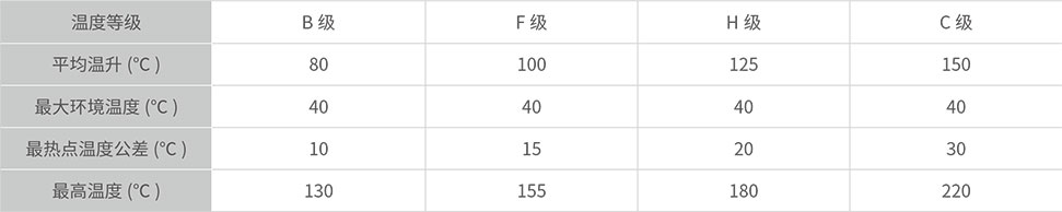 SG(B)10-10KV環(huán)保型干式變壓器熱點溫度