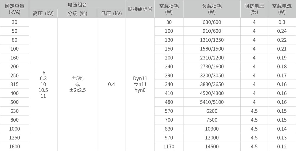 S13-M.R-30~2500/10電力變壓器技術(shù)參數(shù)