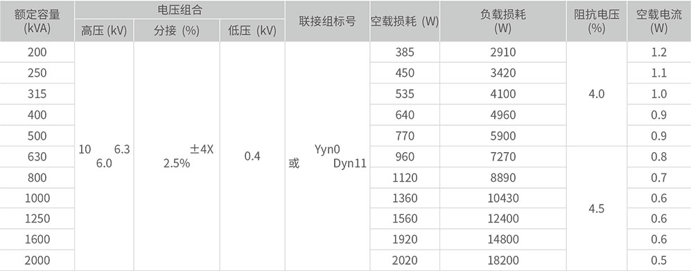 SZ11-200~2000/10三相油浸式有載調(diào)壓配電變壓器技術(shù)參數(shù)